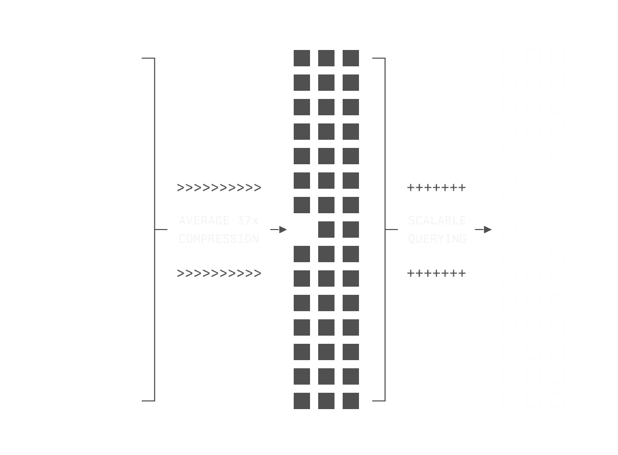 Event Store Diagram