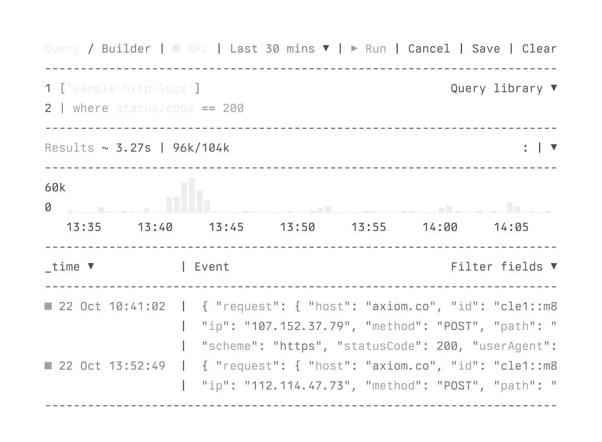 Axiom Querying Diagram