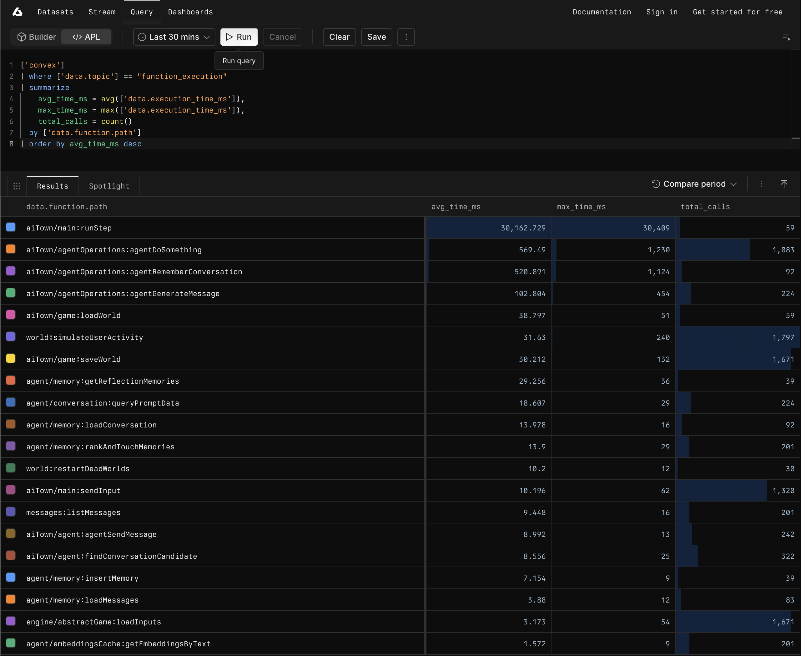 Function execution times