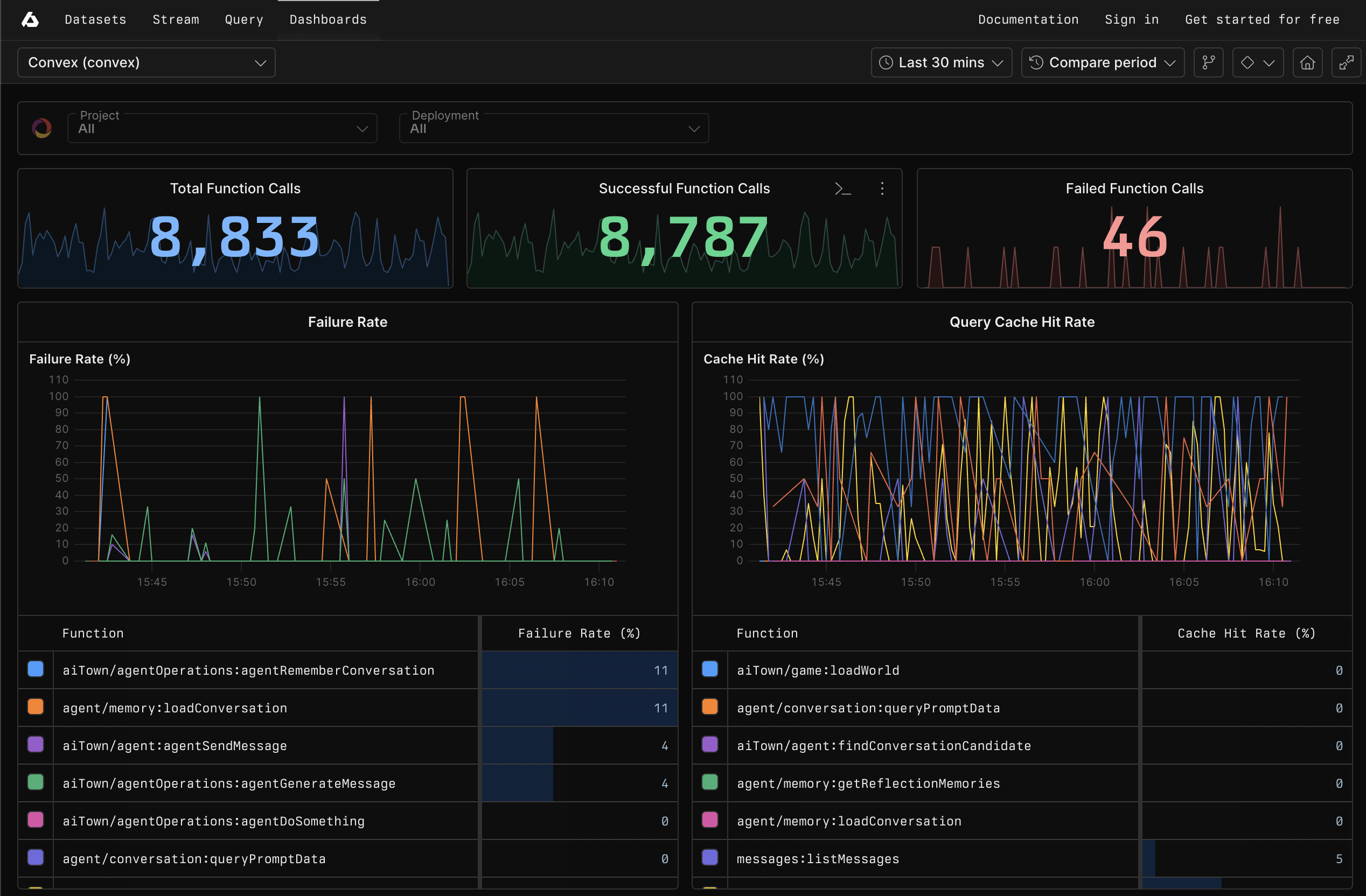 Overview of Axiom’s Convex integration
